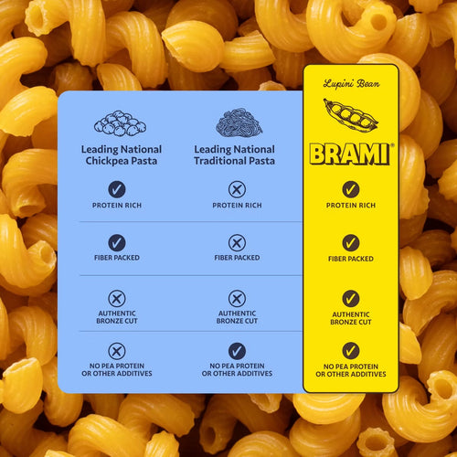 Protein Brami Pasta
