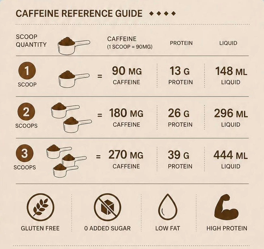 High Protein Coffee - 600 G / 30 Serving