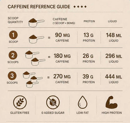 High Protein Coffee - 600 G / 30 Serving