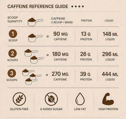 High Protein Coffee - 600 G / 30 Serving